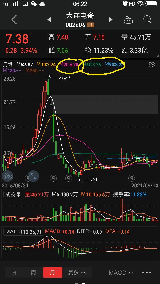 大连电瓷股前景怎样,大连电瓷未来发展空间