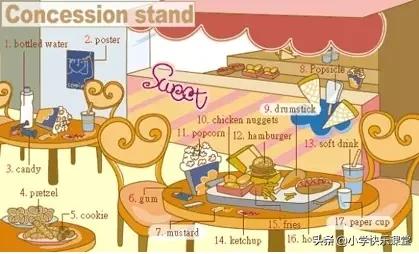 21类生活中常用的英语词汇图!快收藏起来吧