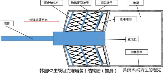 韩国k1k2坦克,韩国k2坦克出口