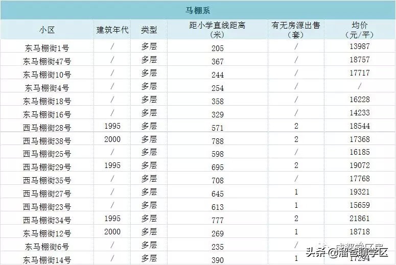 东城根小学学区房有哪些,东城根街小学2023招生计划