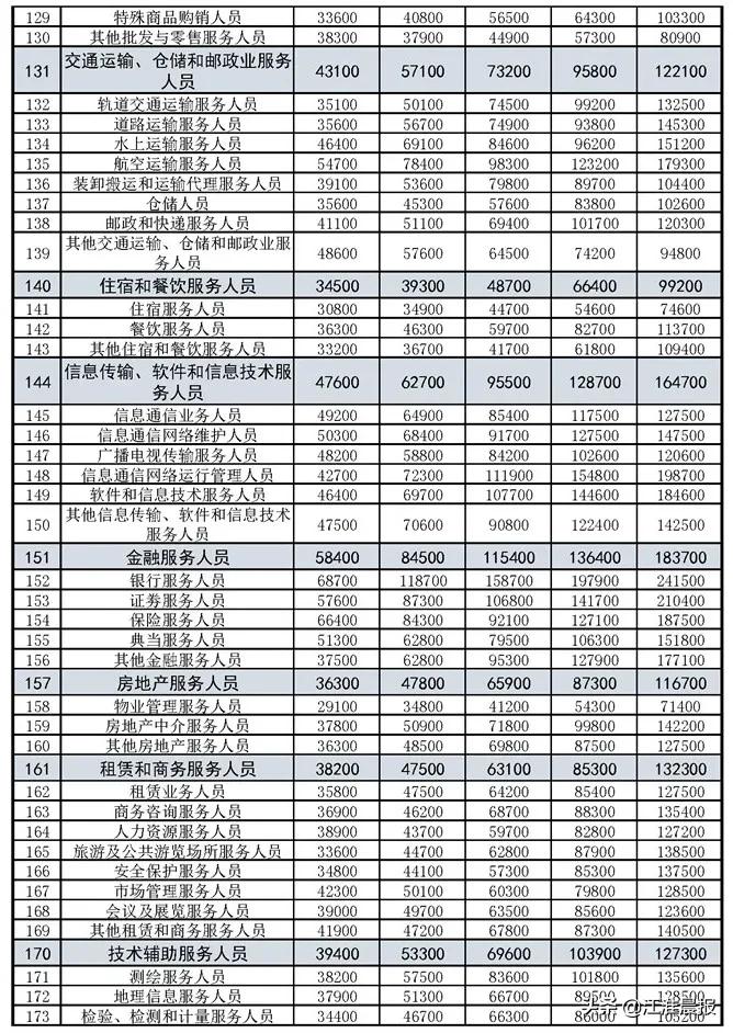 合肥底薪2023最新标准是多少,合肥各行业的底薪是多少
