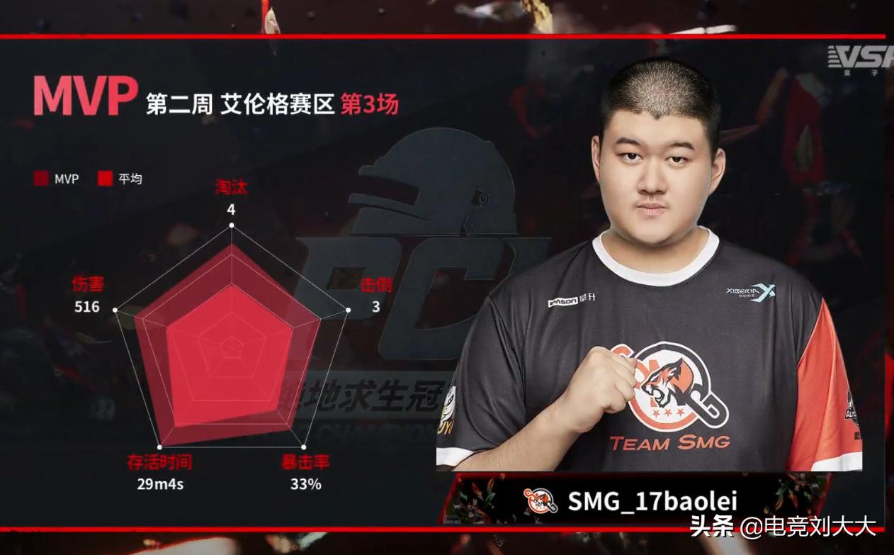 Ms.Joy,smg十大最强阵容