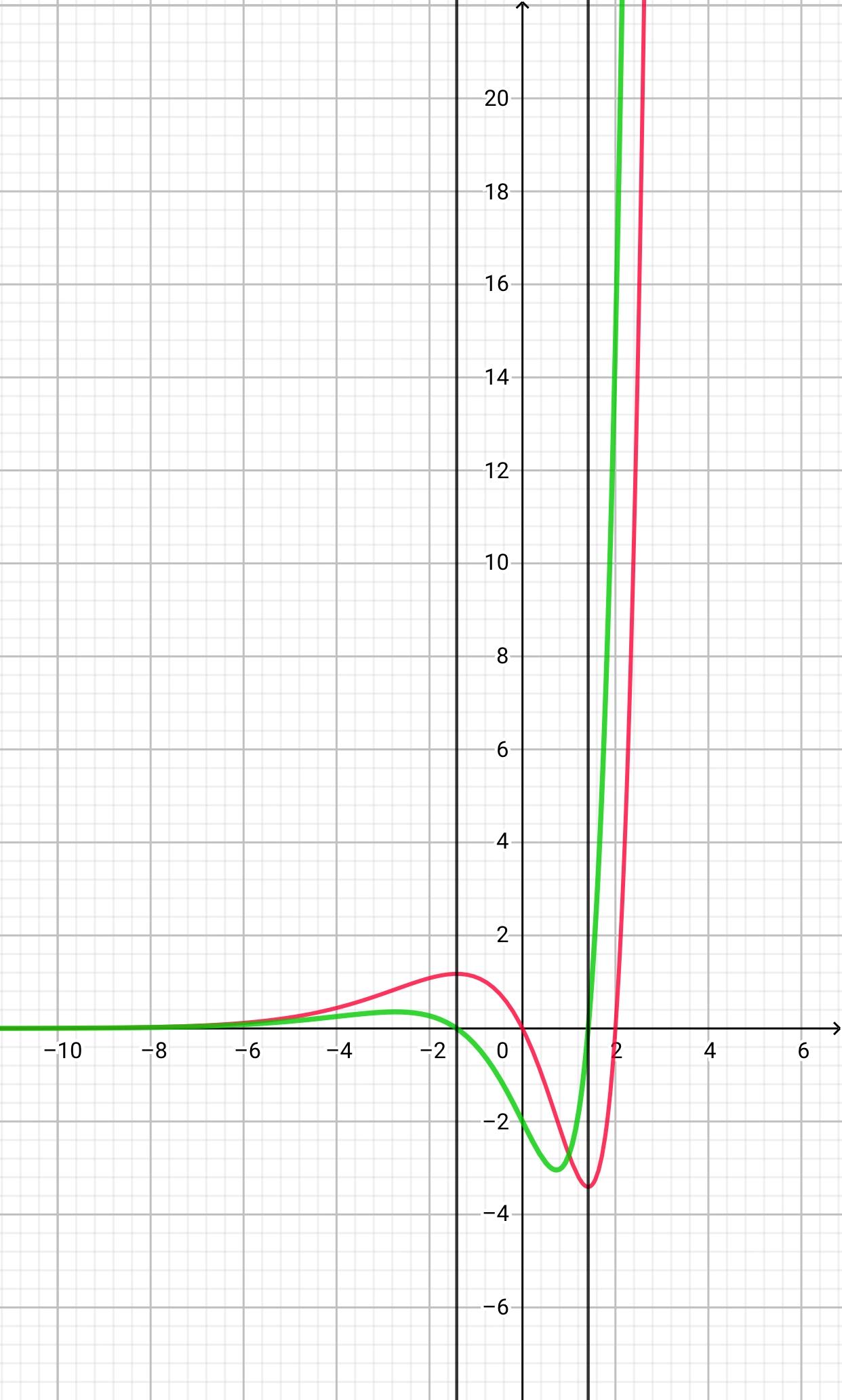 导数函数的单调性如何找定义域,导数的值域是原函数的定义域