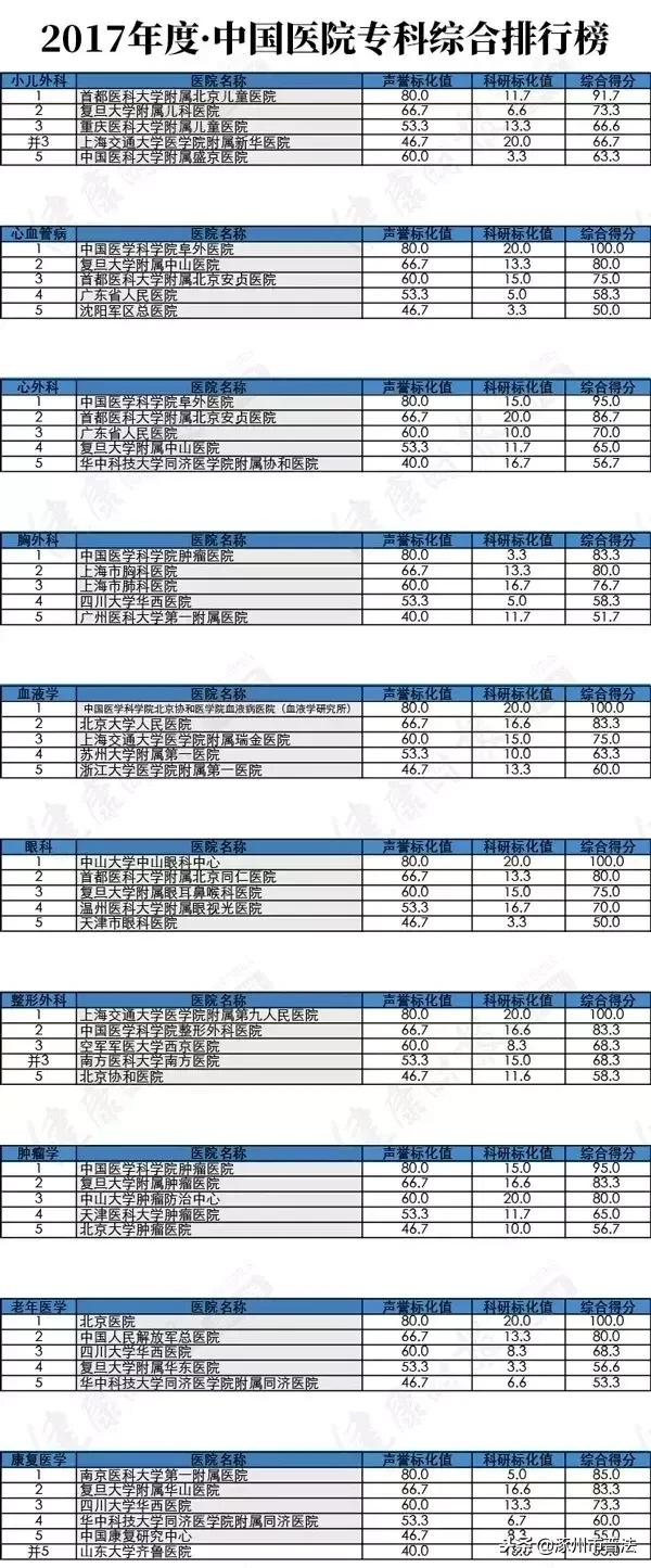 2020全国最好十大医院排名,北京医院排名前十的公立医院2021