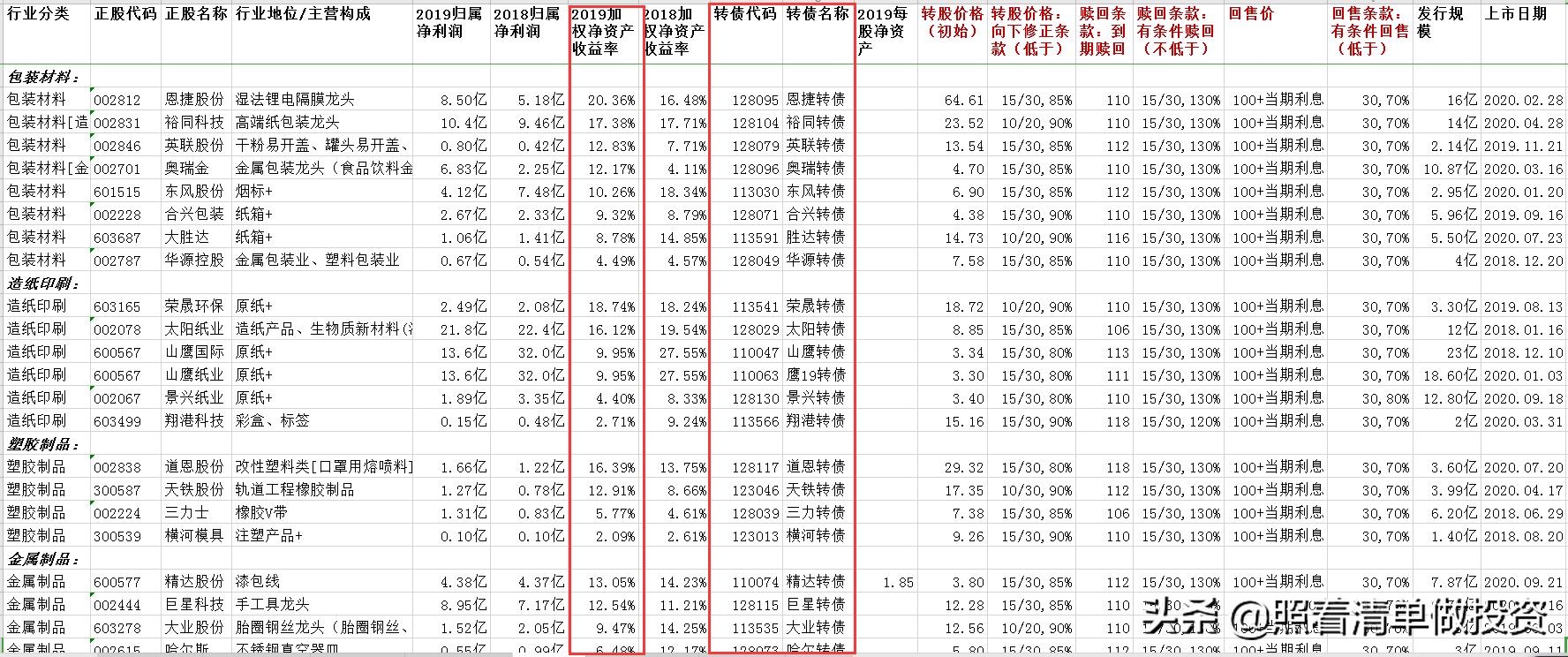 恩捷股份隔膜全球占有率,恩捷隔膜概念股
