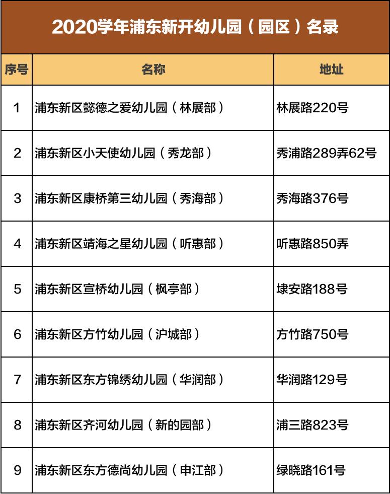 新学校新学期新起点开启,新学期校区开课