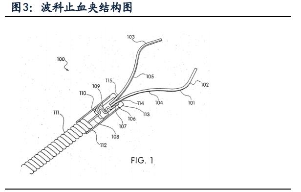 南微医学专题研究：另辟蹊径，成就消化内镜领军企业
