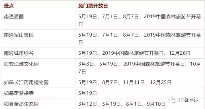 南通2024年免费开放景区,南通旅游景点什么时候可以免门票