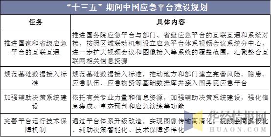 中国防疫现状及分析新型冠状病毒,应急管理部发布的新型病毒