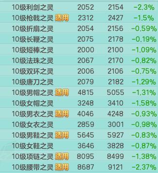 神武4前期可以囤什么攒钱,神武4高级冲击和低级冲击几率