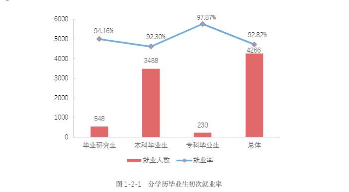 广西民族大学2019届本科毕业生：就业率92.30%，越南语薪酬居首位