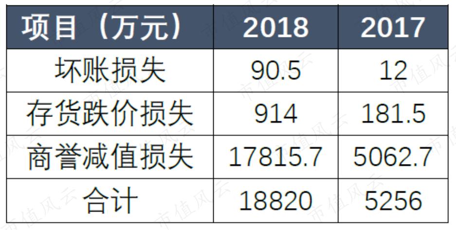 莎普爱思为什么减持,莎普爱思减持情况