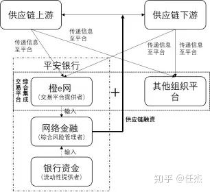 银行供应链金融创新模式,大宗贸易供应链金融模式