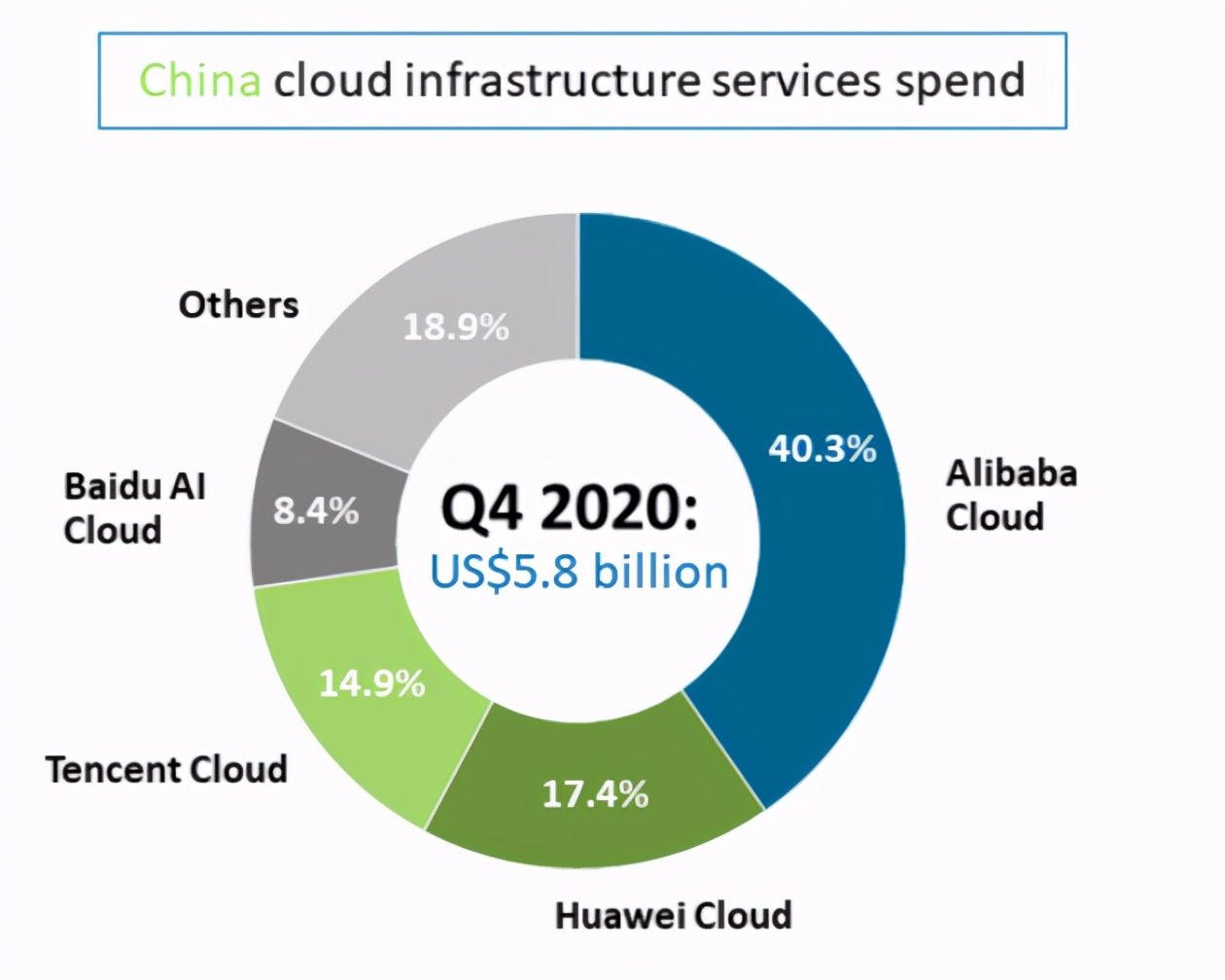 华为云与其他云计算的对比,华为云计算和阿里云计算实力对比