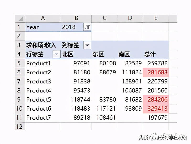 数据透视表格式化技巧之三——使用条件格式