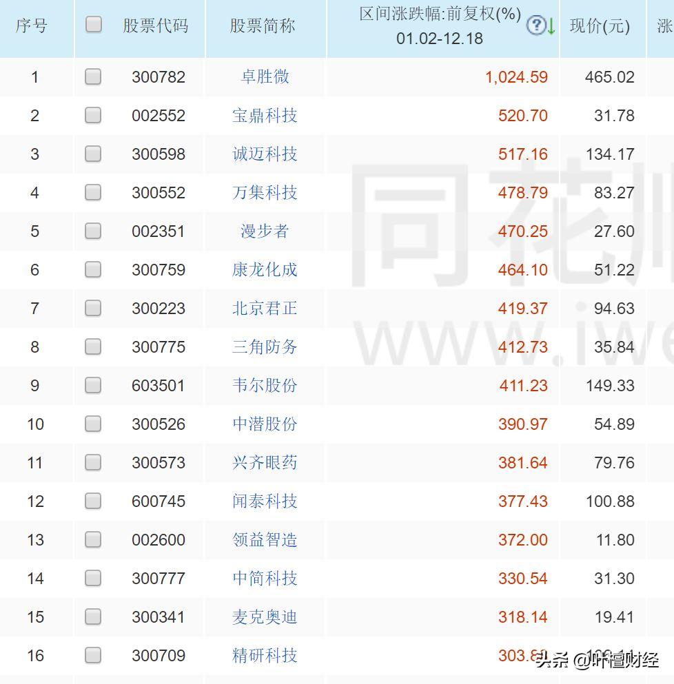 股市方向定了买什么好,股市中怎么走对正确方向