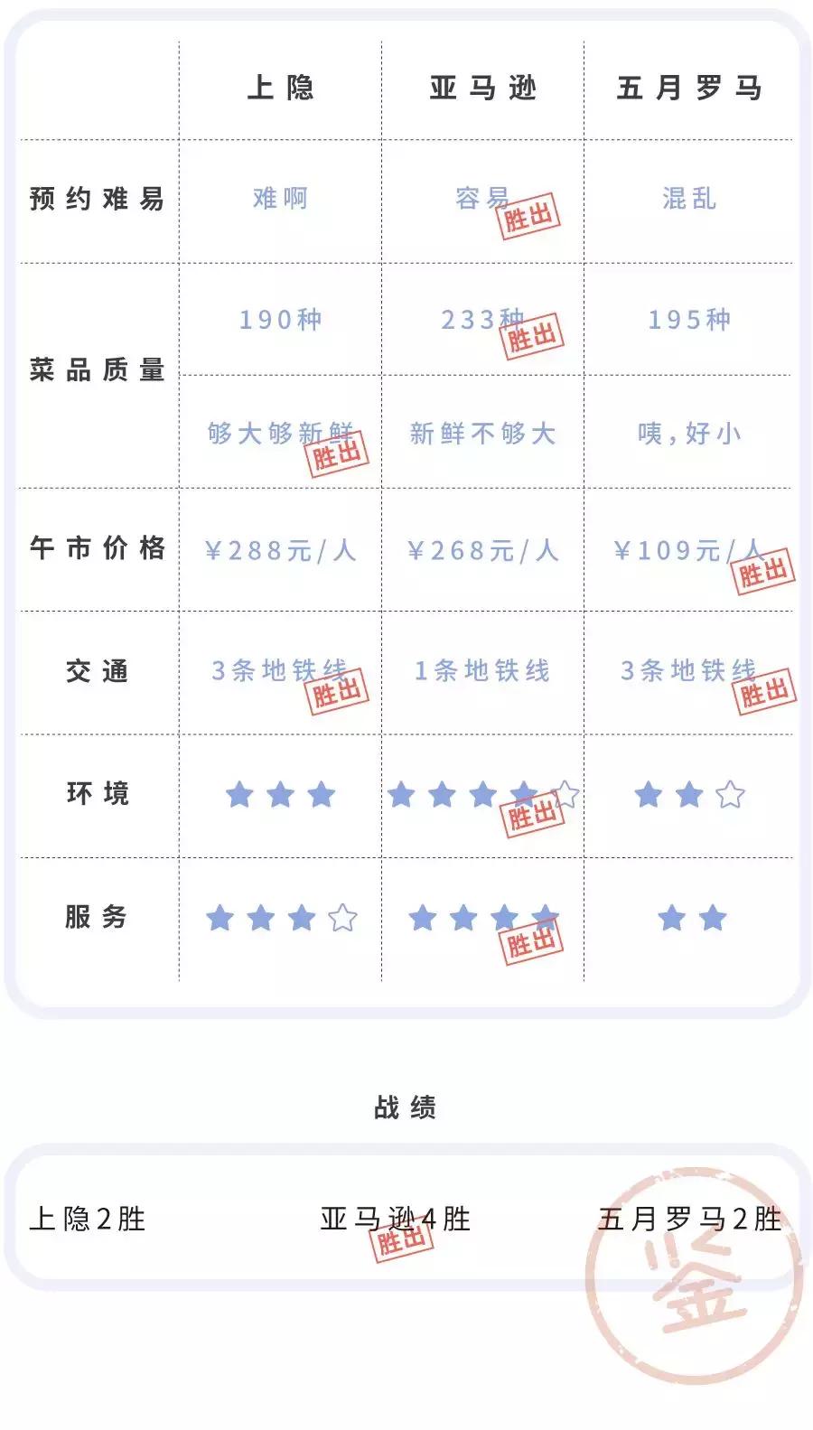 上海788元的海鲜自助到底值不值,上海海鲜自助第一名