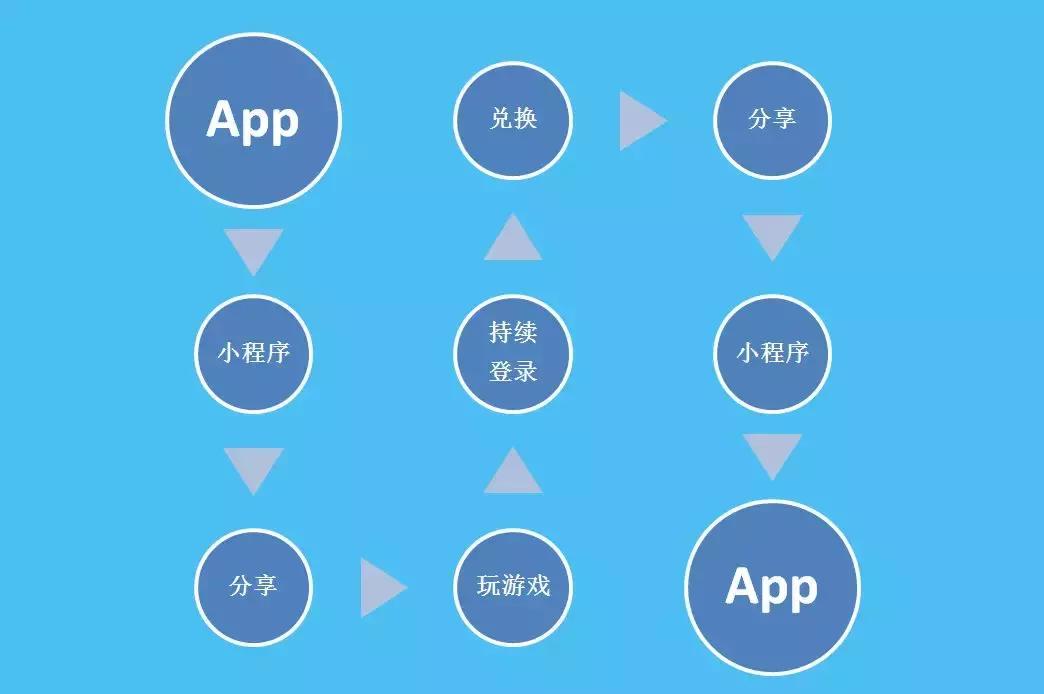 偷菜游戏最早是在哪个平台,偷菜的游戏有什么好处