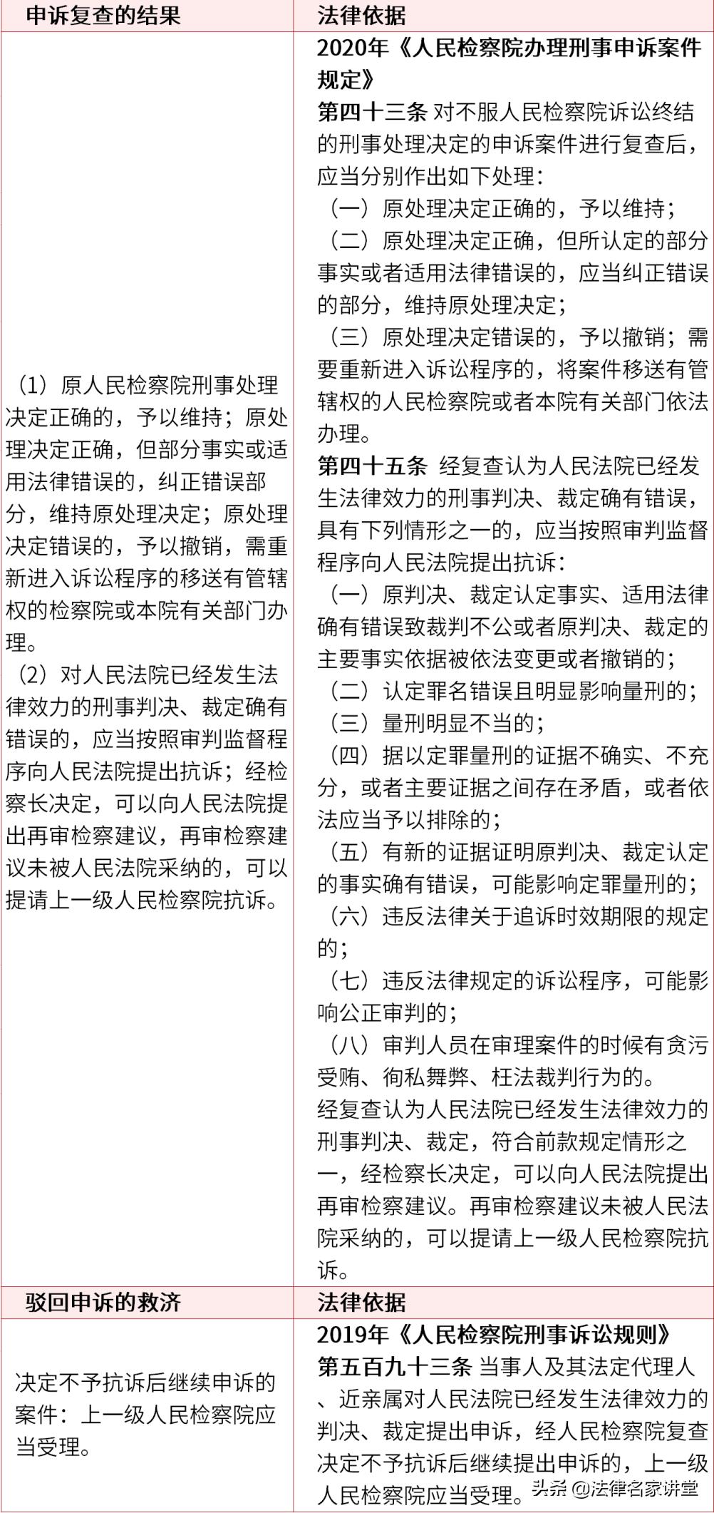 律师刑事控告书,刑事申诉规定讲解