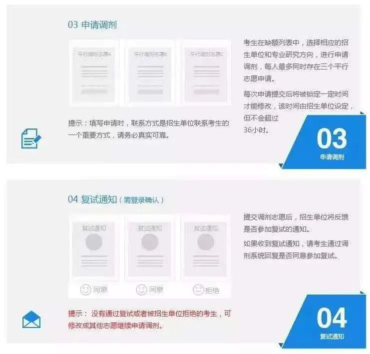 不注意这些点小心没学上，520调剂系统开放，丨Day82