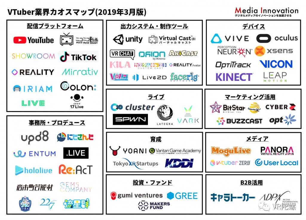 vtuber虚拟偶像全员,虚拟偶像vtuber是什么