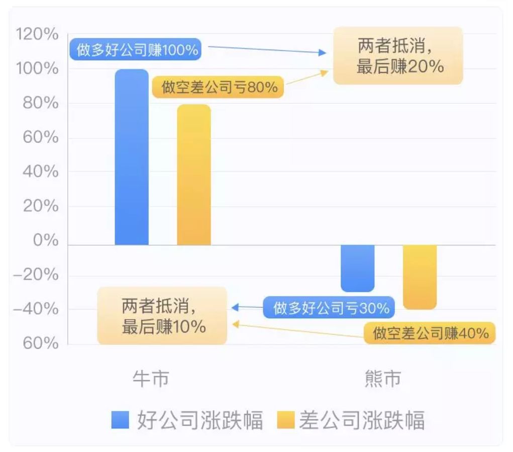 量化基金量化对冲基金区别,量化对冲基金和量化基金