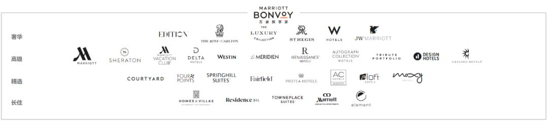国内十大连锁酒店品牌排行榜,世界十大顶级酒店品牌及旗下品牌