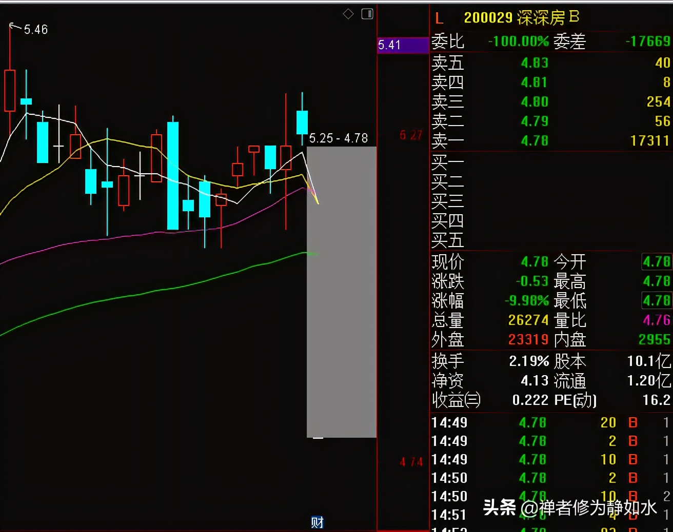 深深房a复牌后牛市启动,深深房a为什么停牌那么久
