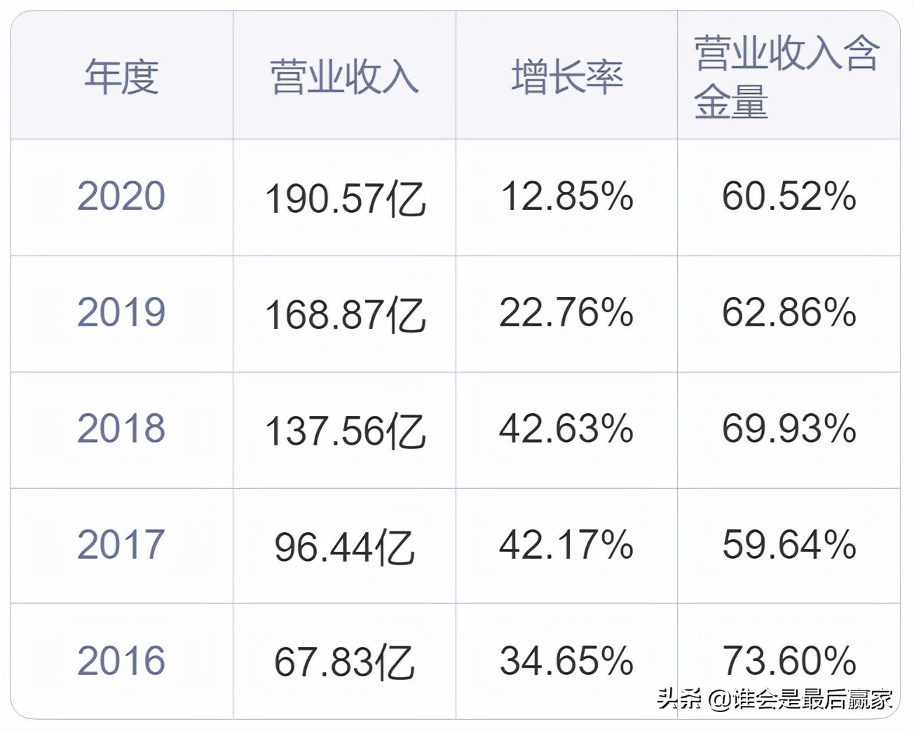 中环股份：短短三个月股价近乎翻倍，到底是什么原因影响了它？
