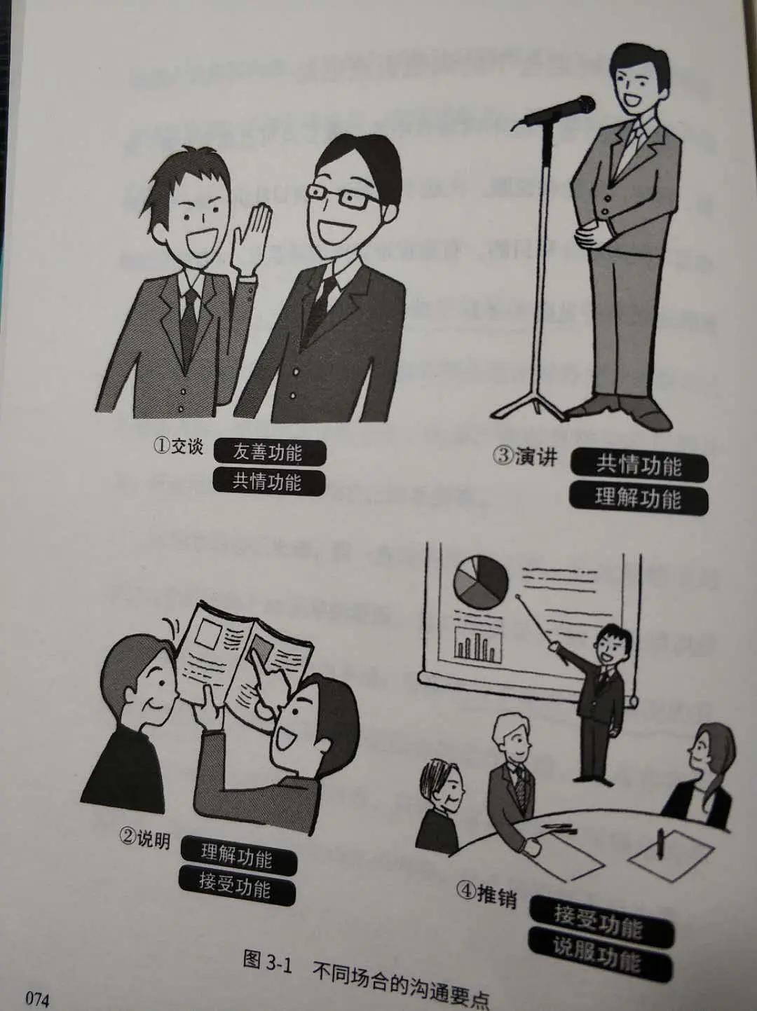 5种说话技巧,有效的口头沟通技巧