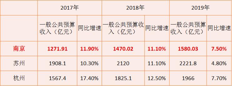 南京国家中心城市最终确定,南京距离周边各城市的距离