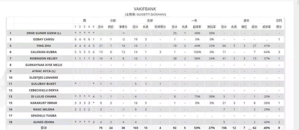 朱婷失利,朱婷输球原因