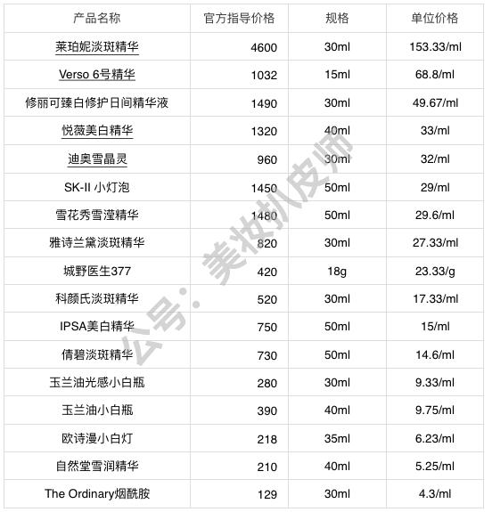 No.159根皮素的演义之作——修丽可CF精华液