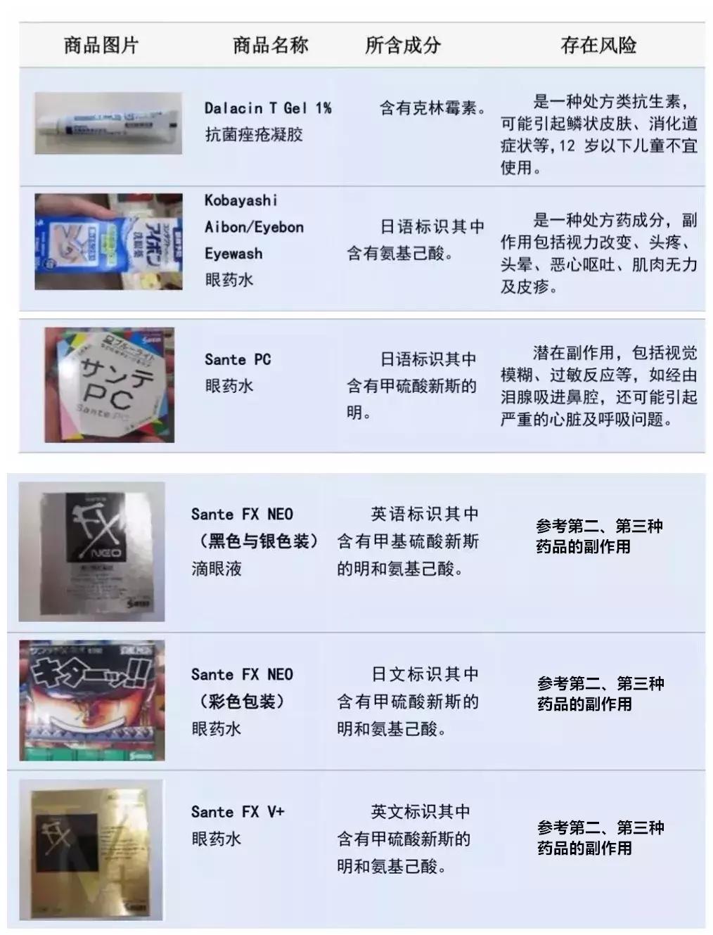 被加拿大禁用的日本眼药水,日本网红眼药水被传用后不适