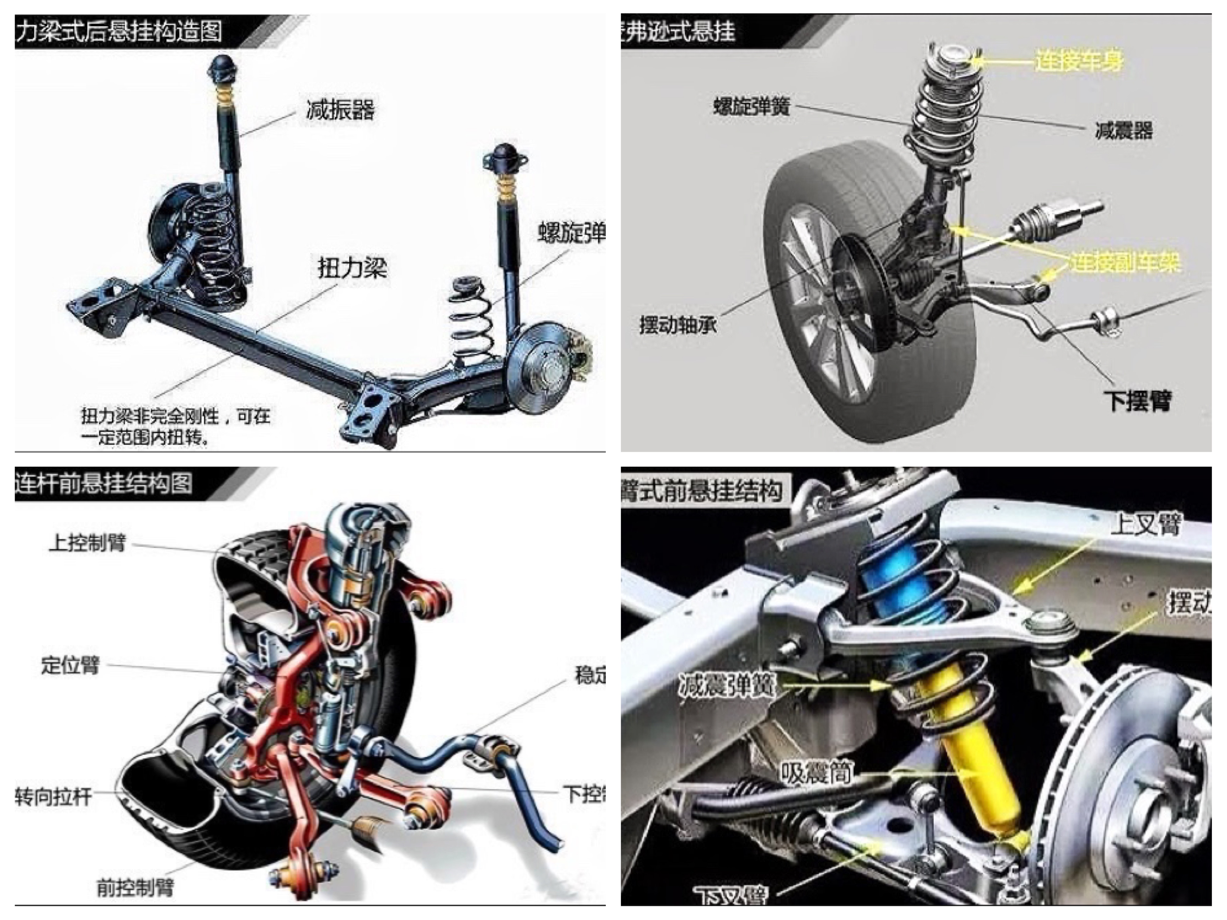 市面上常见几种悬挂,最常见的四种悬挂系统