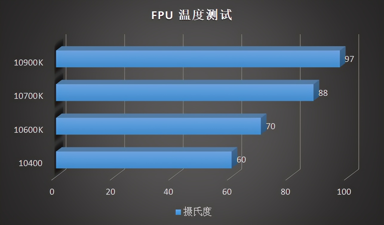 百元以内的超好散热器,超频三东海散热器x7