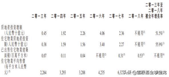 雄安鹏润地产最新状况,鹏润控股集团有限公司怎么样