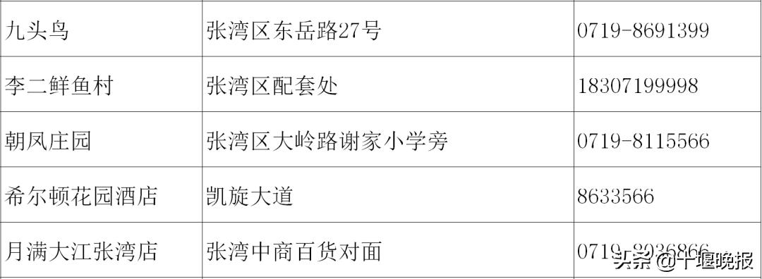 十堰美食春节正常营业餐厅,十堰餐饮恢复营业通知