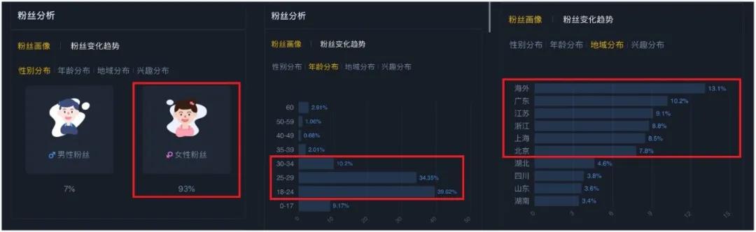 怎么从小店卖家变成带货达人,从淘宝店主到日入五位的网红