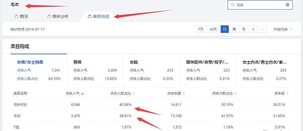 淘宝黄金标题怎么打造,淘宝商品如何打造爆款
