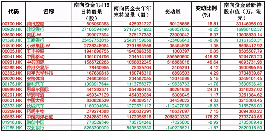 基金抱团投资港股,机构抱团港股