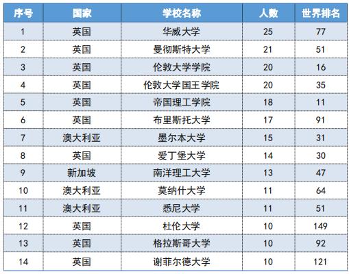 湖北高校解读武汉工程大学,武汉理工大学湖北招生人数