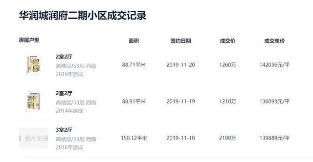 华润城深圳楼市,华润城三期