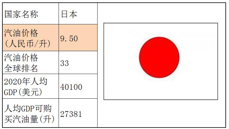 各个国家的汽油价格,世界各国汽油价格一览表