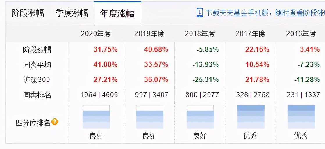 我理想中的团队架构,我理想中的手机配置