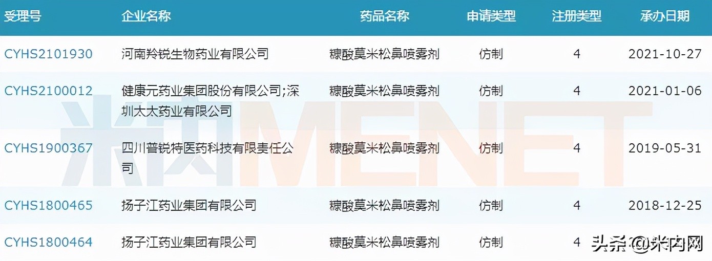 健康元吸入剂,健康元吸入制剂市场份额