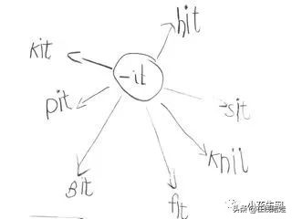 儿童刚开始如何背单词,孩子你不能背的单词总有人能背