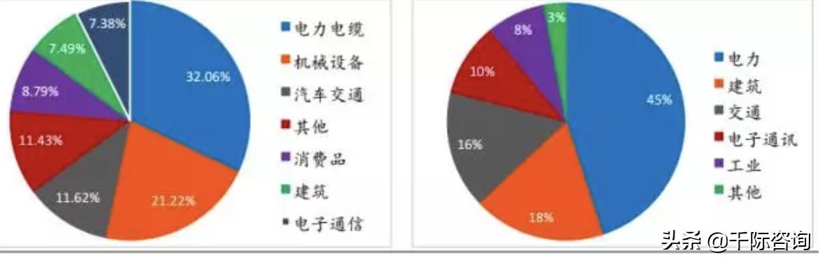 金属铜行业深度报告,2024年铜加工行业分析