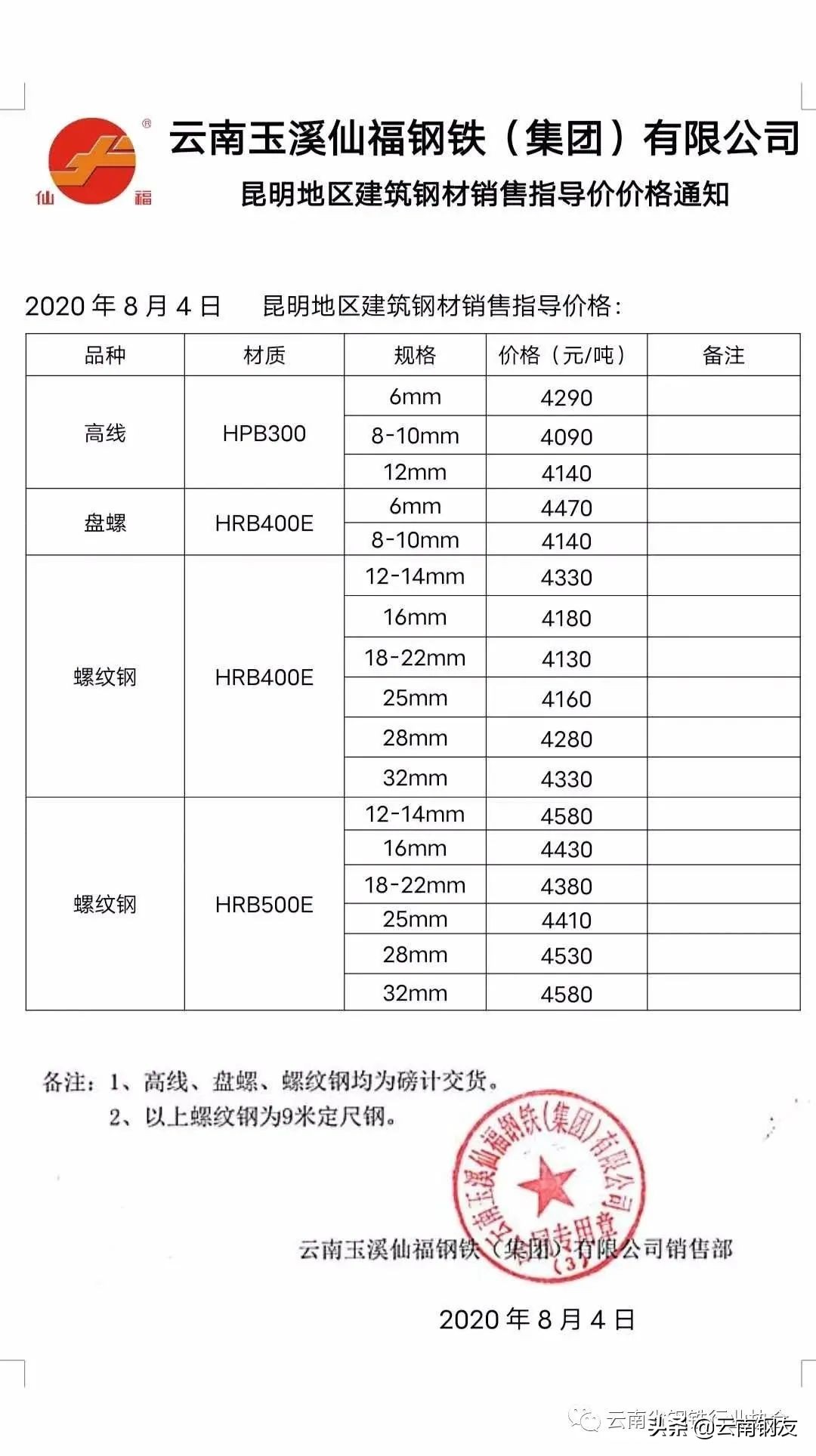 12月16日昆明钢材市场最新报价,1月16日昆明钢材市场最新报价