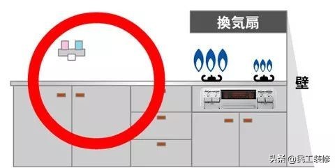 日本厨房内部视频,日本厨房细节视频